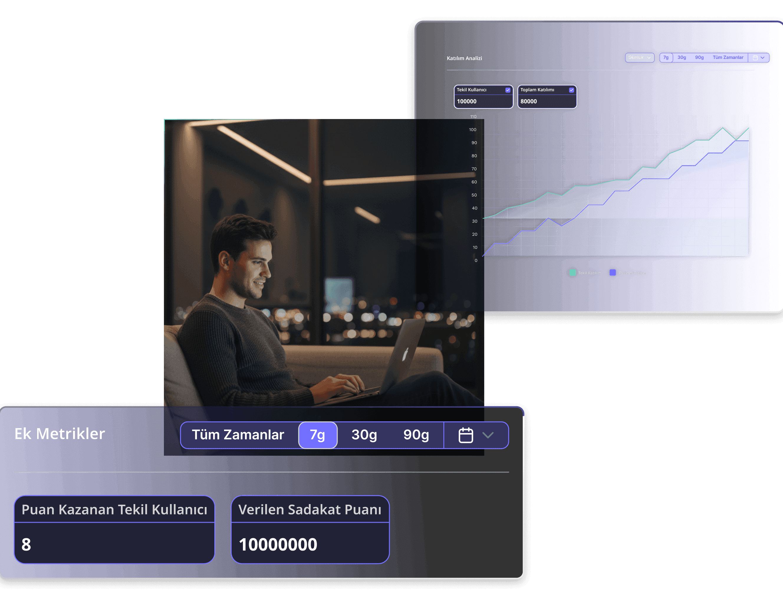 Gerçek Büyümeyi Sağlayan Verileri Ölçün
