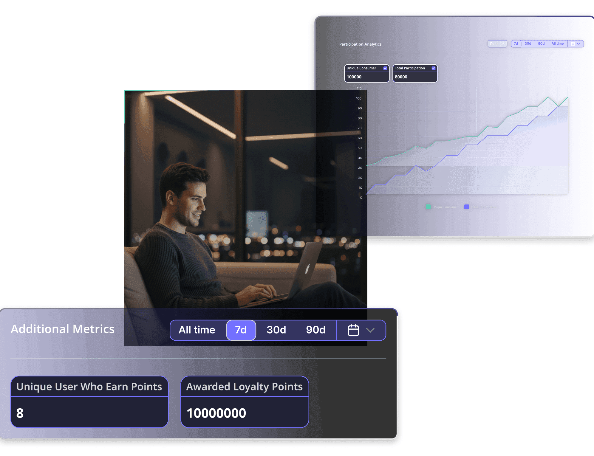 Measure What Drive Real Growth