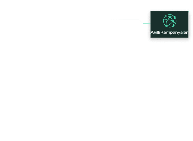 Kampanyanı Farklı Pazarlarda Ölçekle 2