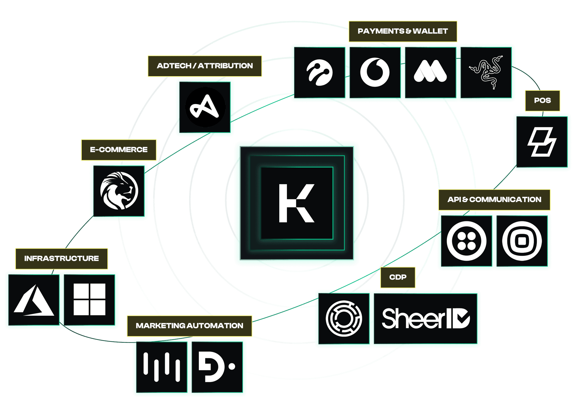 <p>Grow with <span style="color:hsl(162,92%,65%);">Kaizen</span></p>