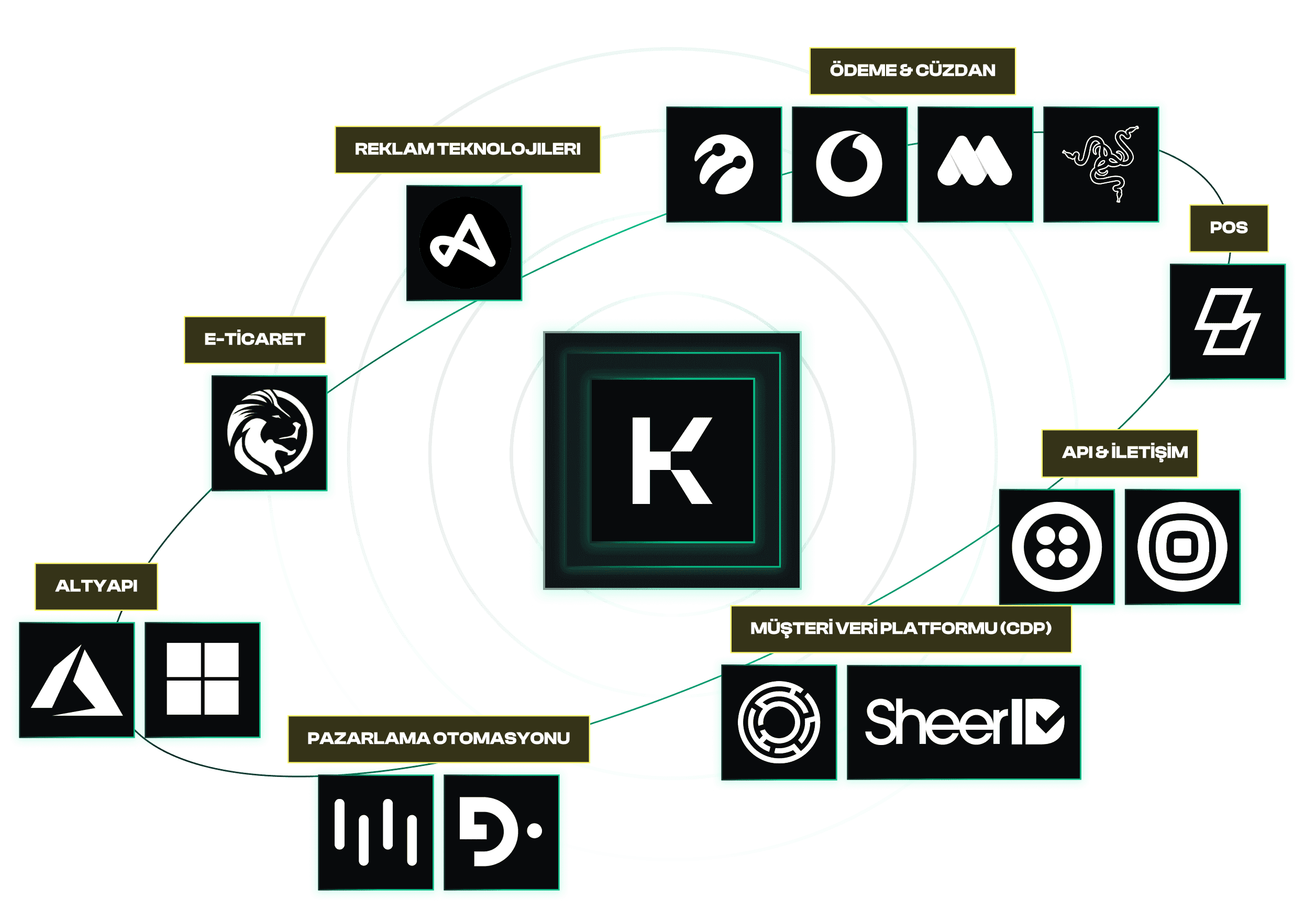<p><span style="color:hsl(162,92%,65%);">Kaizen</span>'le Büyüyün</p>