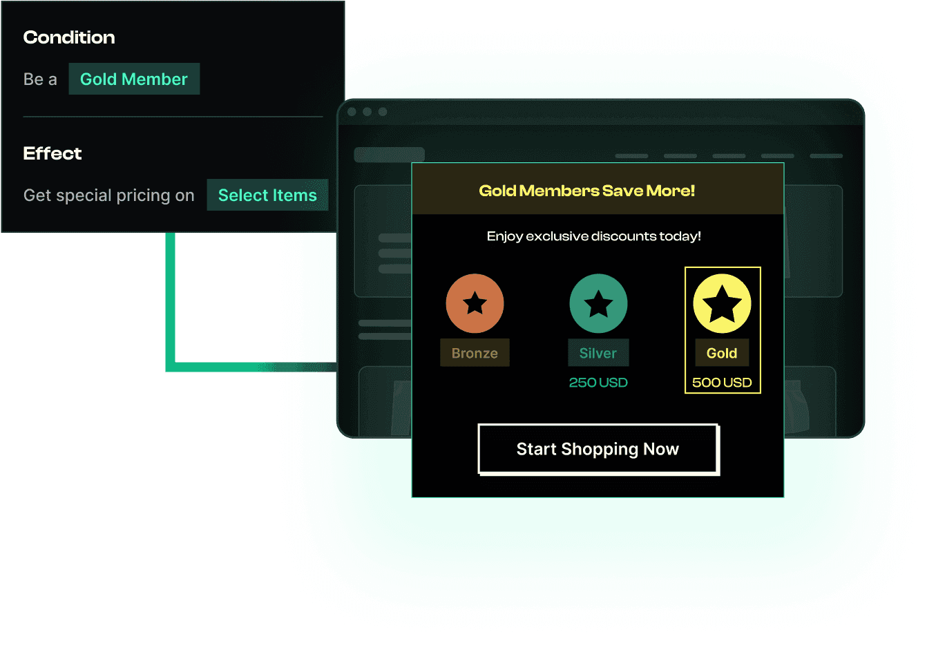 Maximize Profit with Smart Loyalty