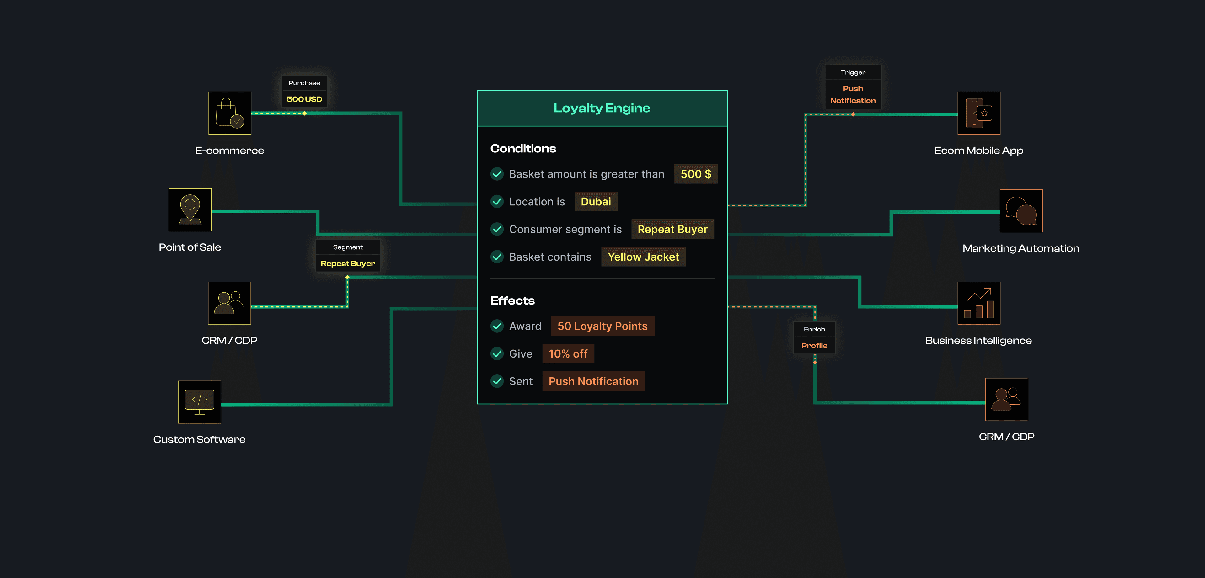 loyalty-engine.png